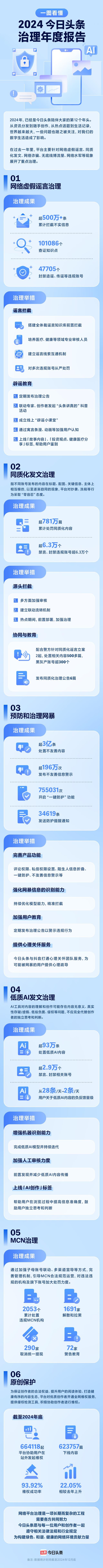 2024年，今日头条为用户做的亿件小事-1.jpg