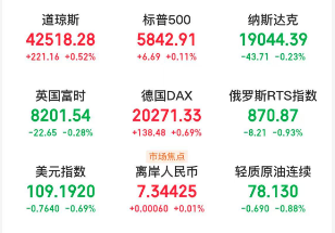 A股头条：A股又上新闻联播了！聚焦上市公司分红；央行最新表态：择机调整优化政策力度和节奏；“霉霉”今年或有希望来上海演出-1.jpg