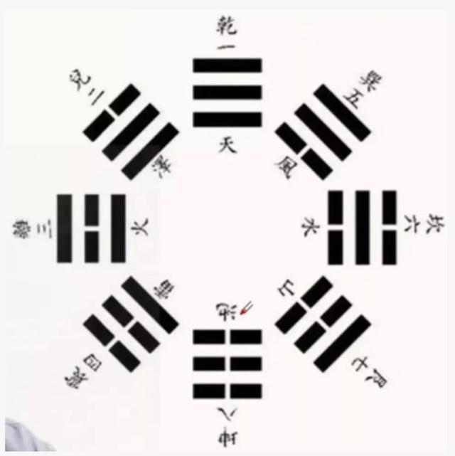 【杜哥学周易】八卦是什么？每个人都能画出先天八卦图，相信吗？-1.jpg