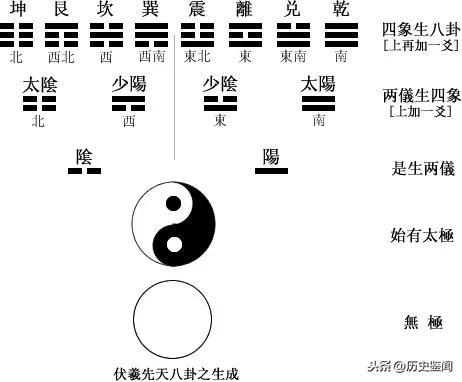 【杜哥学周易】八卦是什么？每个人都能画出先天八卦图，相信吗？-2.jpg