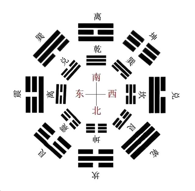 八卦的构成：从阴阳爻到自然现象的象征-2.jpg