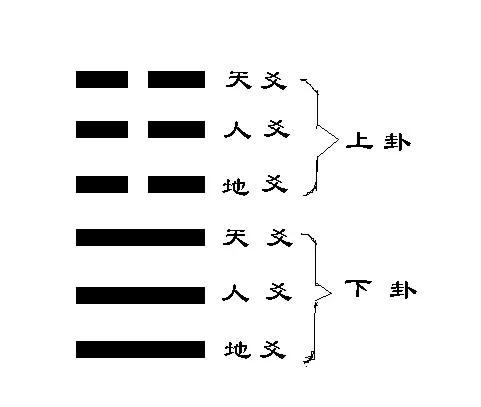 八卦的构成：从阴阳爻到自然现象的象征-3.jpg