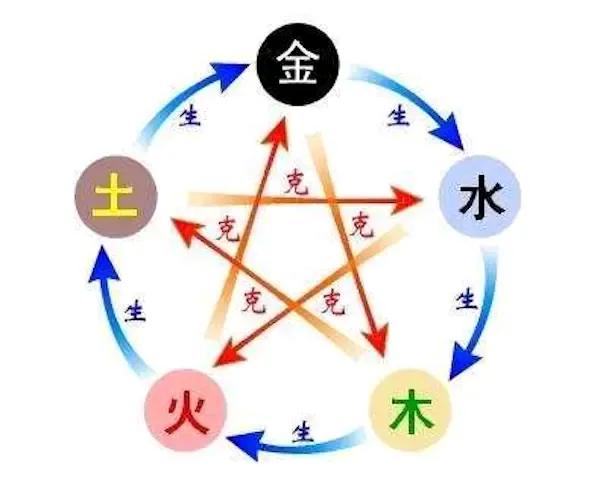 八卦的构成：从阴阳爻到自然现象的象征-4.jpg