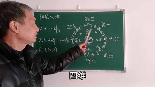 八卦先天为体，后天为用-2.jpg