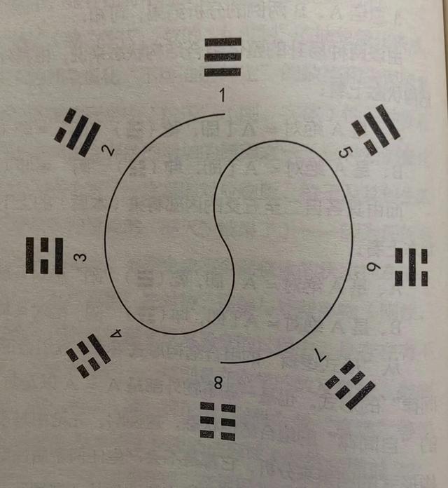 混沌初开：八卦起源中的中华文明密码-1.jpg