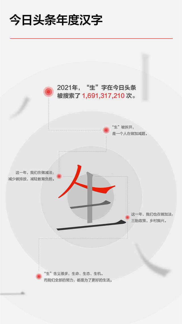 2021今日头条年度搜索报告（完整版）-2.jpg