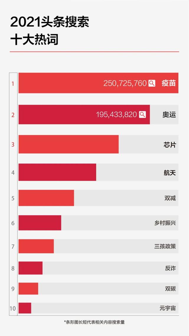 2021今日头条年度搜索报告（完整版）-3.jpg