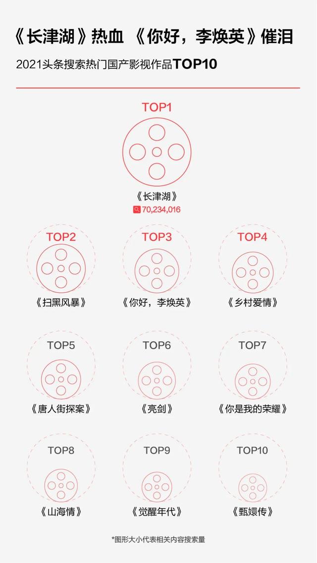 2021今日头条年度搜索报告（完整版）-8.jpg