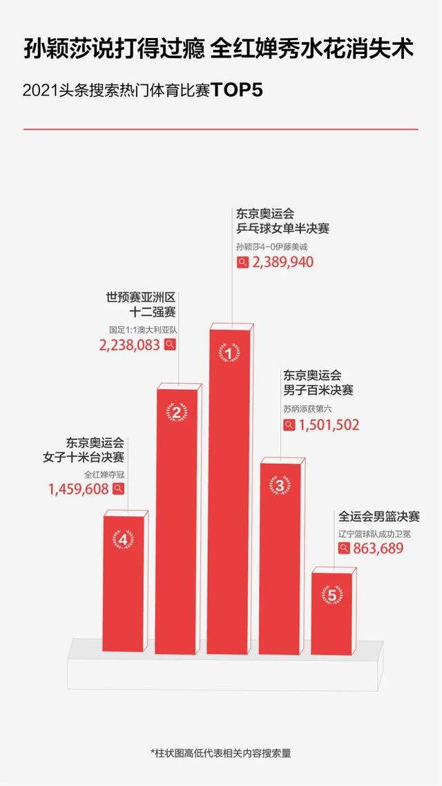2021今日头条年度搜索报告（完整版）-9.jpg