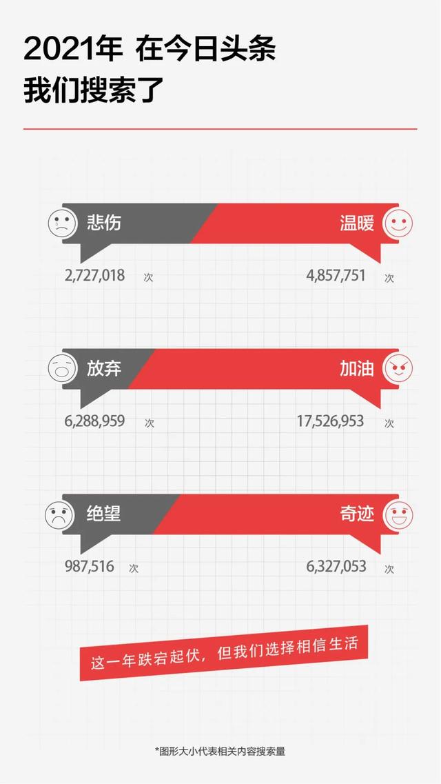 2021今日头条年度搜索报告（完整版）-10.jpg