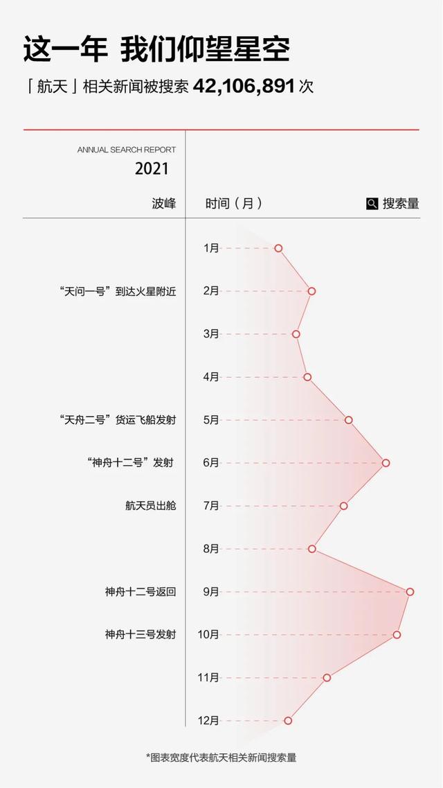 2021今日头条年度搜索报告（完整版）-13.jpg