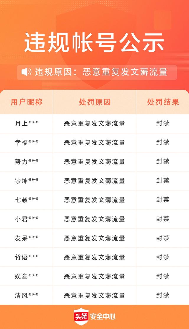 今日头条关于持续打击“恶意重复发文薅流量”专项整治的公告-2.jpg