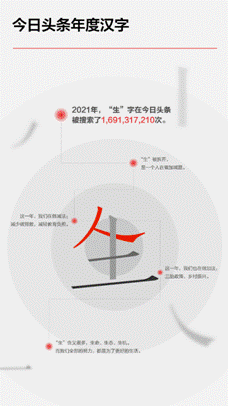今日头条发布2021年度搜索报告 年度汉字“生”搜索量达16.9亿-1.jpg