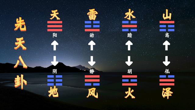 八卦为什么分先天后天？这与伏羲和文王眼中的世界有什么差异？-2.jpg
