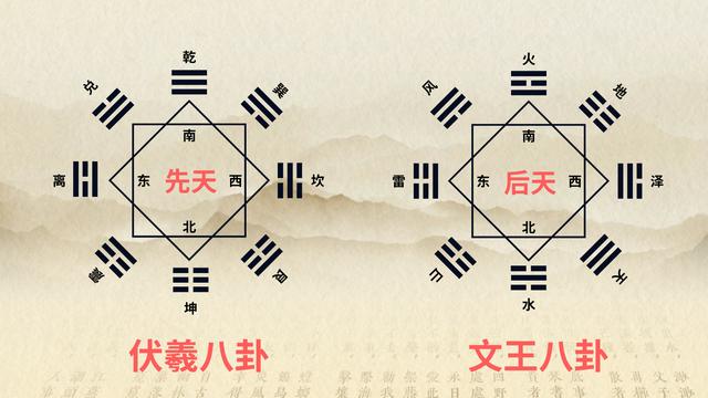 八卦为什么分先天后天？这与伏羲和文王眼中的世界有什么差异？-3.jpg