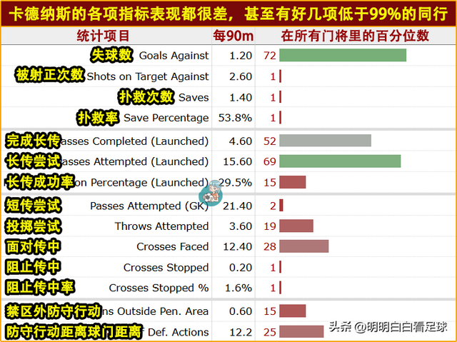 西甲：巴列卡诺vs维戈塞尔塔！一门伤缺，对巴列卡诺影响这么大？-6.jpg