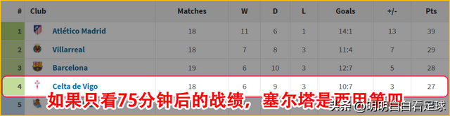 西甲：巴列卡诺vs维戈塞尔塔！一门伤缺，对巴列卡诺影响这么大？-9.jpg