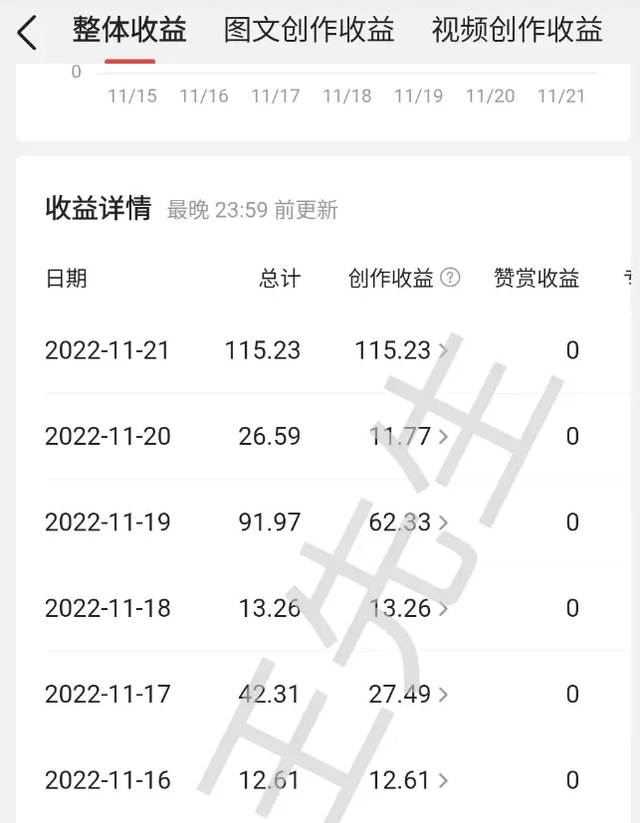 今日头条分成改革首次透露详细规则，创作者应该了解哪些？-9.jpg