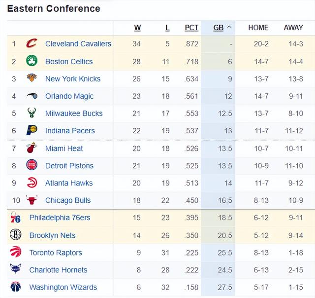 NBA最新排名：杜欧扎心太阳独行侠下滑 快船马刺躺赢雄鹿也上升-8.jpg