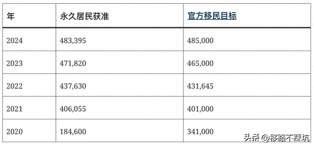 加拿大移民2024创新高-1.jpg