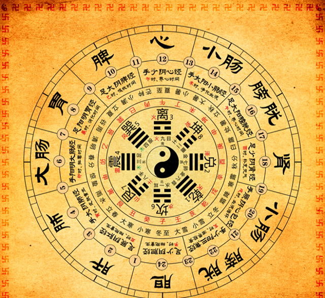 八卦，中国古代智慧的奇妙符号-1.jpg