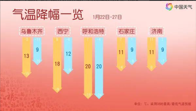 【头条独家】全国秒变“大冰箱”？这场寒潮大戏，你接招了吗？-3.jpg