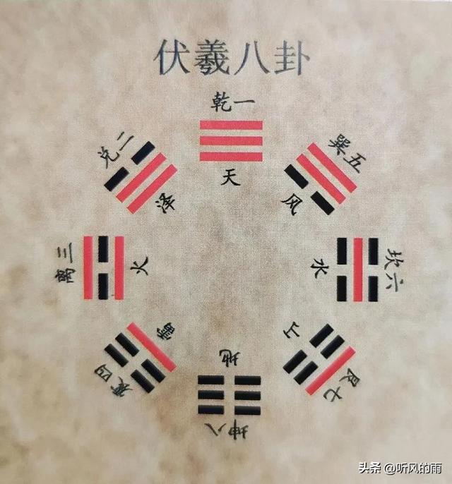 易经八卦是哪八卦？它对古人的影响远非占卜那么简单-10.jpg
