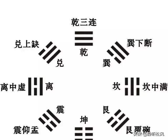 别再把八卦当玄学！2分钟看懂老祖宗的智慧-2.jpg