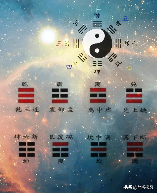 别再把八卦当玄学！2分钟看懂老祖宗的智慧-3.jpg