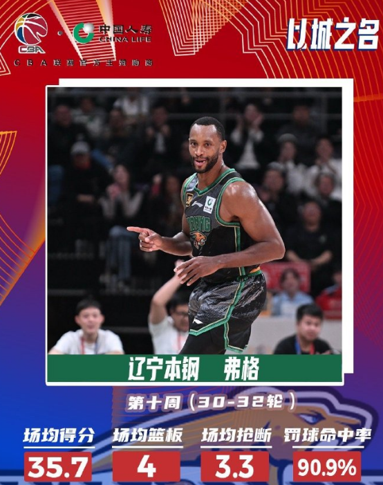 约克31+8+6+8三分！浙江末节一波流击溃辽宁 弗格23+4独木难支-2.jpg