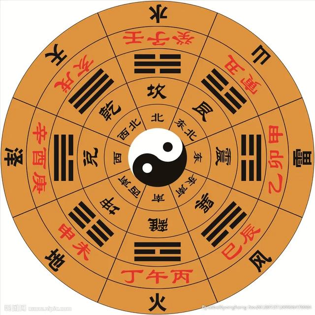 八卦:从神话到哲学的文化溯源-3.jpg