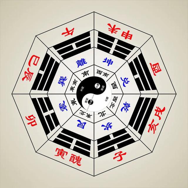 八卦:从神话到哲学的文化溯源-2.jpg