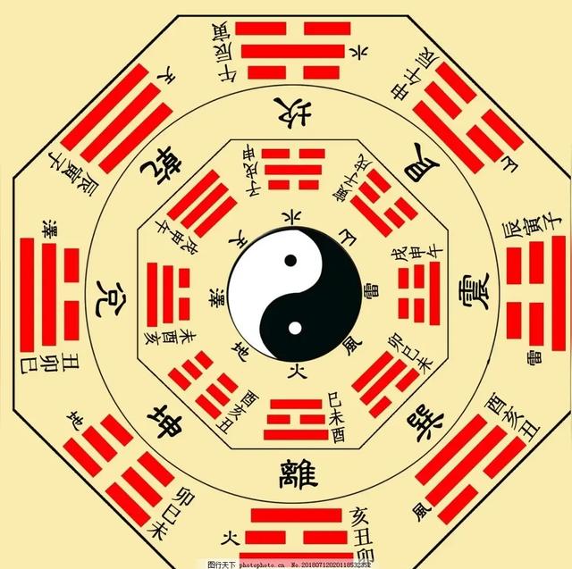 八卦:从神话到哲学的文化溯源-6.jpg