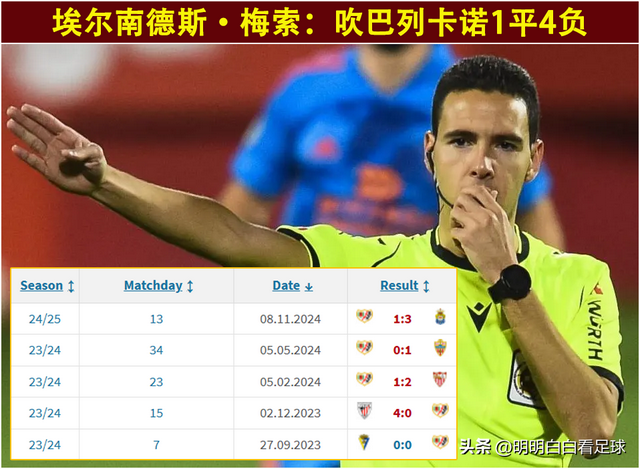 国王杯：皇家社会vs巴列卡诺！孙大圣被套上金箍圈，客队难发挥？-5.jpg