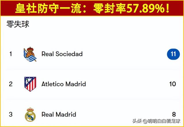 国王杯：皇家社会vs巴列卡诺！孙大圣被套上金箍圈，客队难发挥？-7.jpg