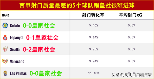 国王杯：皇家社会vs巴列卡诺！孙大圣被套上金箍圈，客队难发挥？-8.jpg