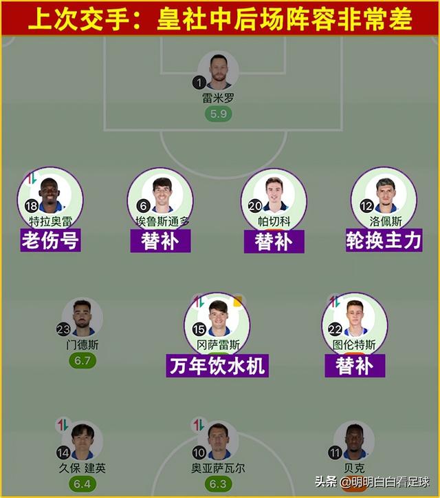 国王杯：皇家社会vs巴列卡诺！孙大圣被套上金箍圈，客队难发挥？-10.jpg