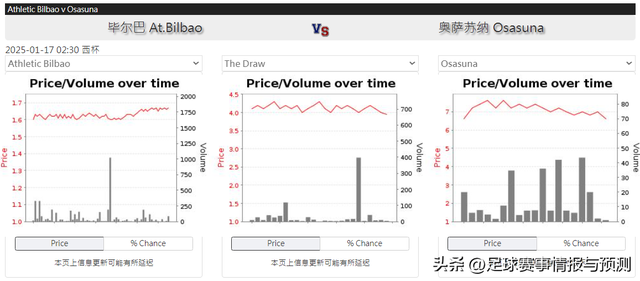西杯 2:30 毕尔巴鄂竞技 VS 奥萨苏纳 赛前情报收集分享与分析预测-5.jpg