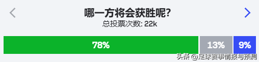 西杯 2:30 皇家社会 VS 巴列卡诺 赛前情报收集分享与分析预测-6.jpg