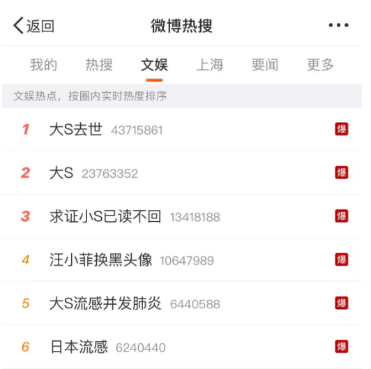 徐熙媛（大S）因流感并发肺炎去世，众多明星发文悼念，网友震惊-10.jpg