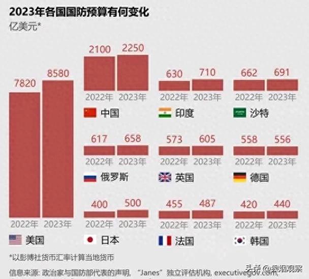 美国的军事实力还是世界第一吗？看完这篇文章你就知道了-1.jpg