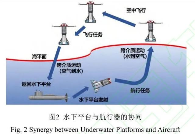 让美军无路可走！中国抢先一步实现军事构想 跨介质飞行器可反航母-3.jpg