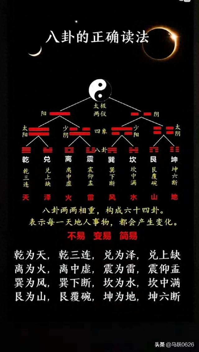 八卦的正确读法-1.jpg