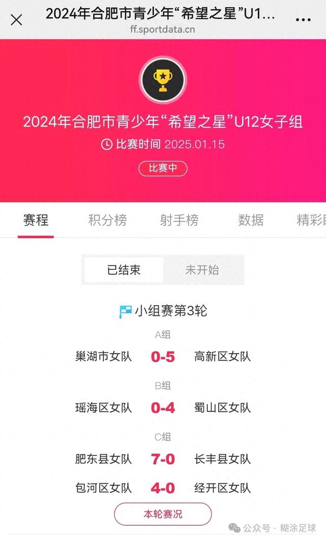 战报|合肥2024年青少年“希望之星”足球比赛第三轮战况 八强出炉-1.jpg