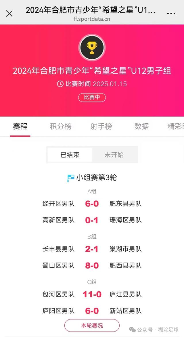 战报|合肥2024年青少年“希望之星”足球比赛第三轮战况 八强出炉-4.jpg