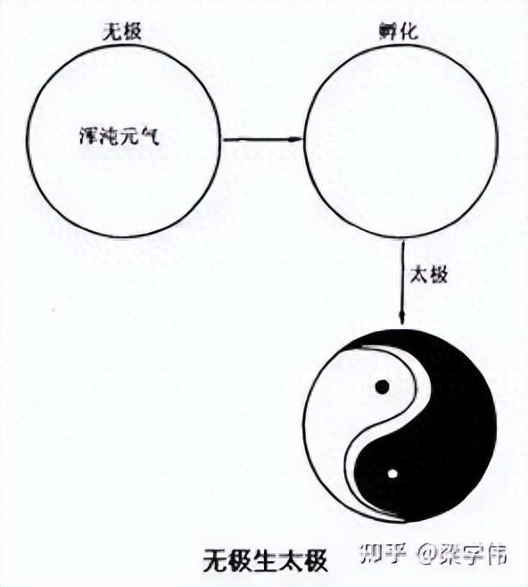 为何八卦能象万物？-1.jpg