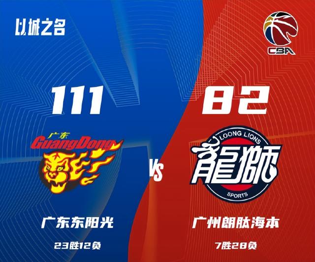 CBA排名一晚大乱！广东进入前3名，辽宁再跌2名，北京冲进8强-2.jpg