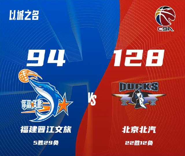 CBA排名一晚大乱！广东进入前3名，辽宁再跌2名，北京冲进8强-5.jpg