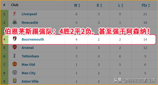 英超：切尔西vs伯恩茅斯！两大法宝全没了，伯恩茅斯这还怎么玩？-2.jpg