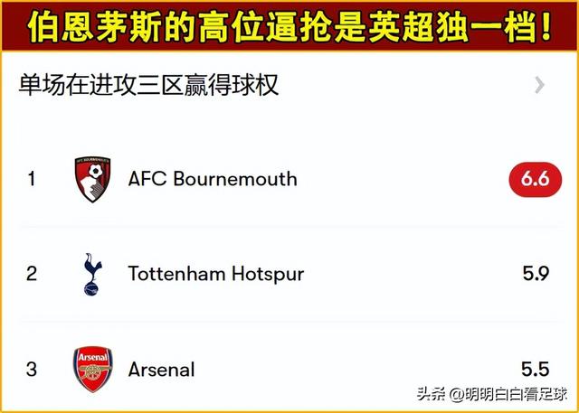 英超：切尔西vs伯恩茅斯！两大法宝全没了，伯恩茅斯这还怎么玩？-4.jpg